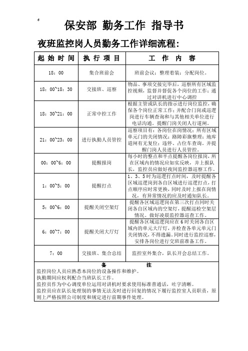 夜班监控岗人员勤务工作详细流程