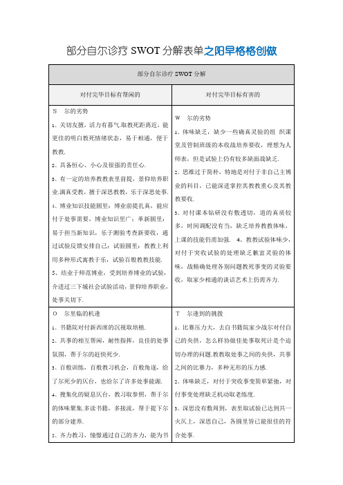 教师个人自我诊断SWOT分析表