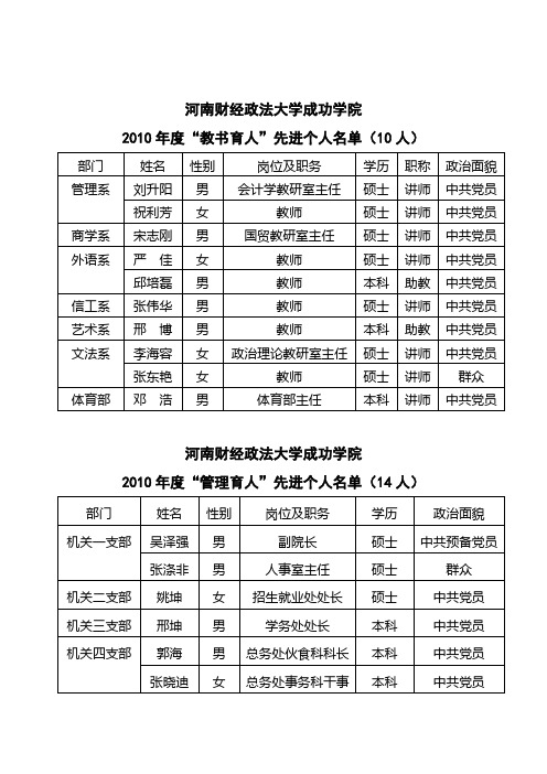 河南财经政法大学成功学院