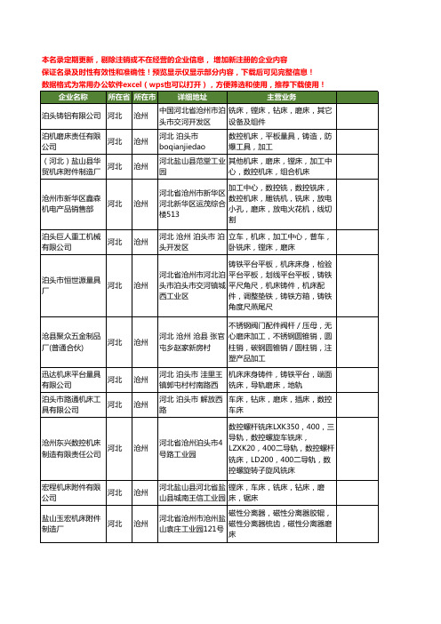 新版河北省沧州磨床工商企业公司商家名录名单联系方式大全65家