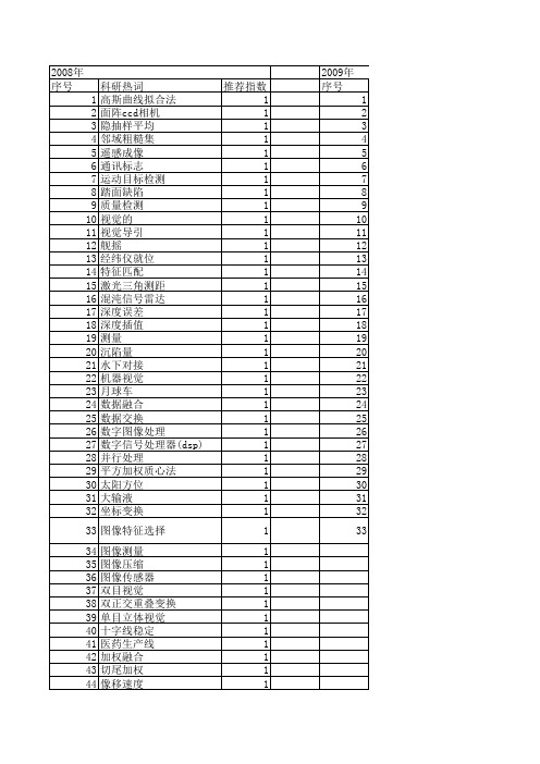 【计算机测量与控制】_成像_期刊发文热词逐年推荐_20140727