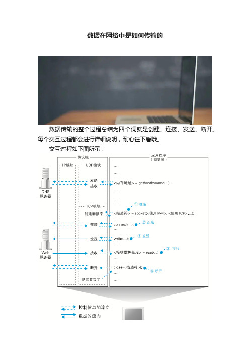 数据在网络中是如何传输的