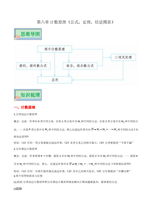 第六章 计数原理(公式、定理、结论图表)--2023年高考数学必背知识手册(新教材)