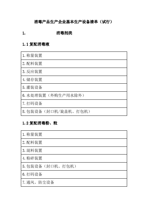 消毒产品生产企业基本生产设备清单