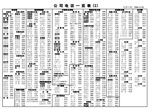 格兰仕内部联系名录