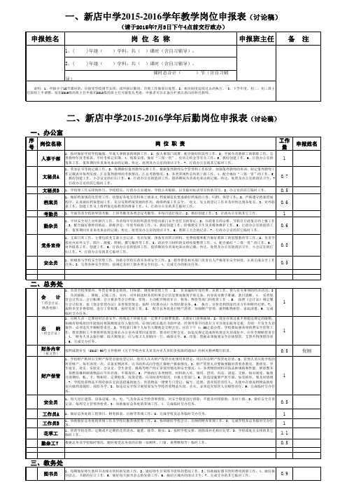 岗位申报表(部门意见)