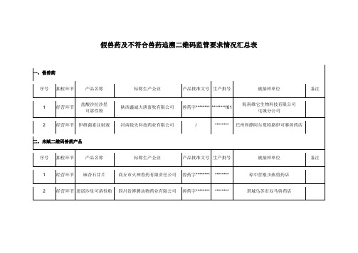 假兽药及不符合兽药追溯二维码监管要求情况汇总表【模板】