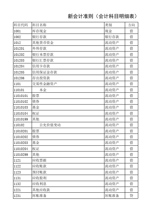 会计科目及代码表