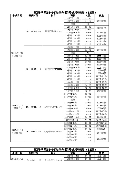 冀唐学院15-16秋季学期考试安排(12-16周)