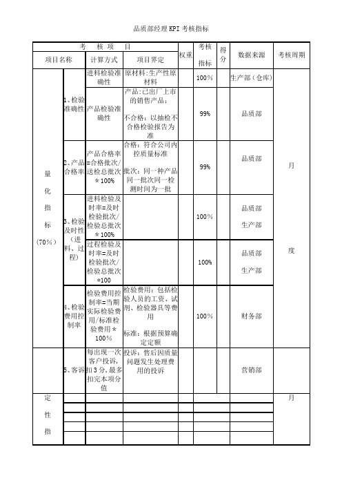 品质部经理KPI考核指标