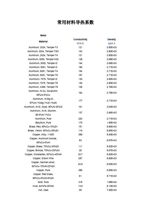 常用材料导热系数