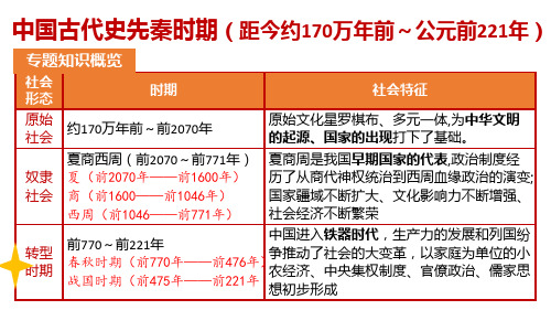 第三节_春秋与战国课件--2024届高三历史一轮复习