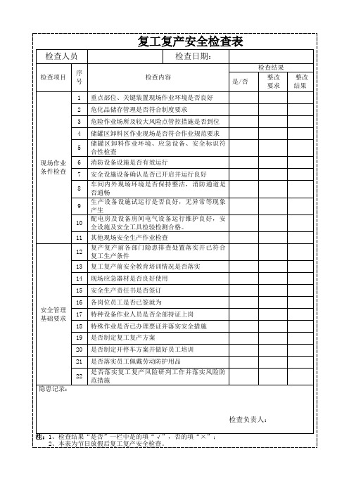 复工复产安全检查表(实用)