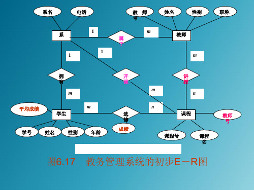 第6章教务管理系统初步ER图基本ER图