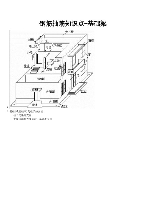 钢筋抽筋知识点-基础梁