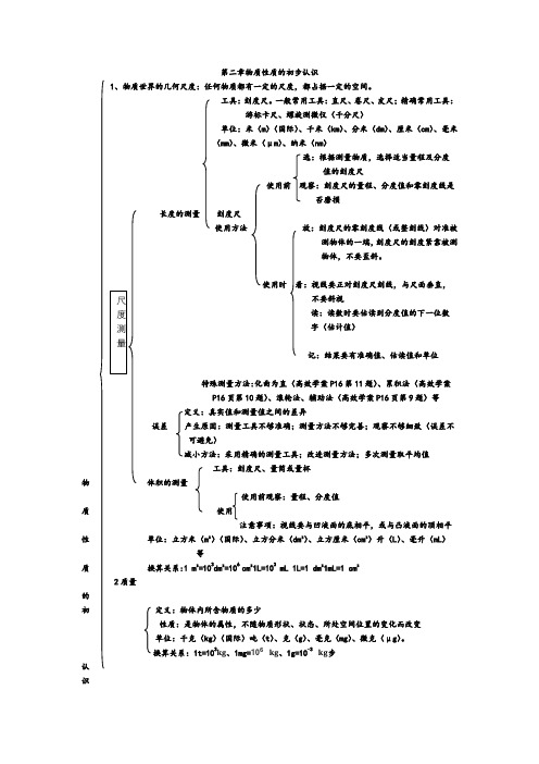 八年级物理上册第二章知识点过关总结北师版