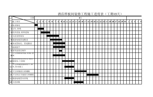 酒店样板间装修工程施工进度表