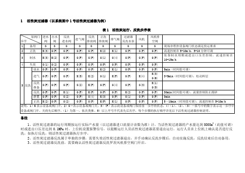 临沂化水过滤器步序表提设计院20120504