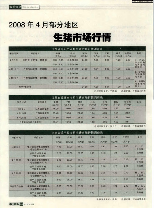 2008年4月部分地区生猪市场行情