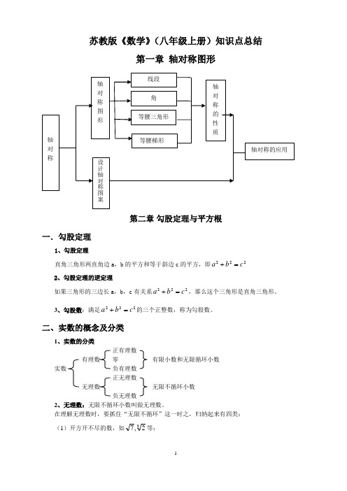 苏教版八年级数学全册知识点总结