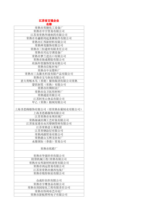 2015【江苏省百强企业名录】★