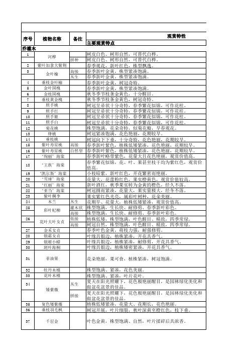 华东可用新优园林中下层植物  200种(姚)