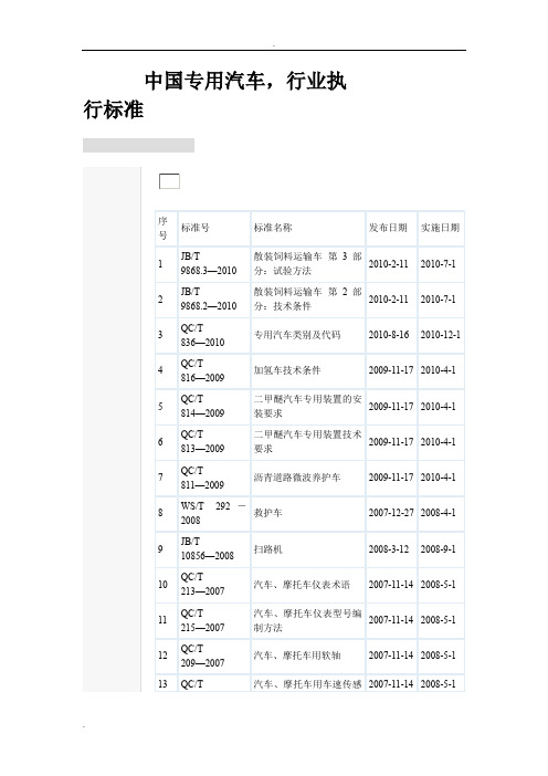 中国专用汽车标准