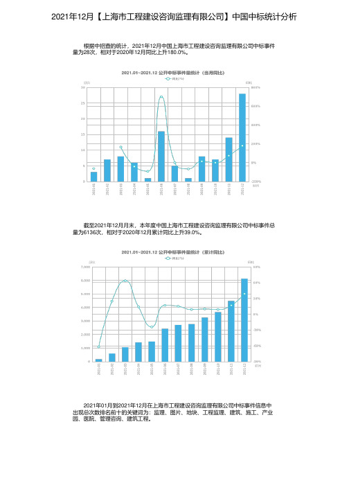 2021年12月【上海市工程建设咨询监理有限公司】中国中标统计分析