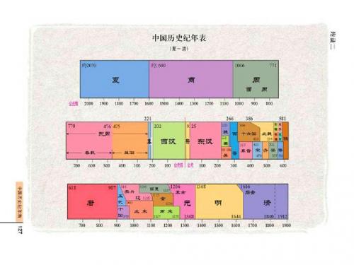 浙江省宁波市慈城中学历史与社会(人教版)八年级下册：第五单元第二课文化专制与八股取士