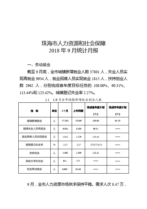 珠海人力资源和社会保障