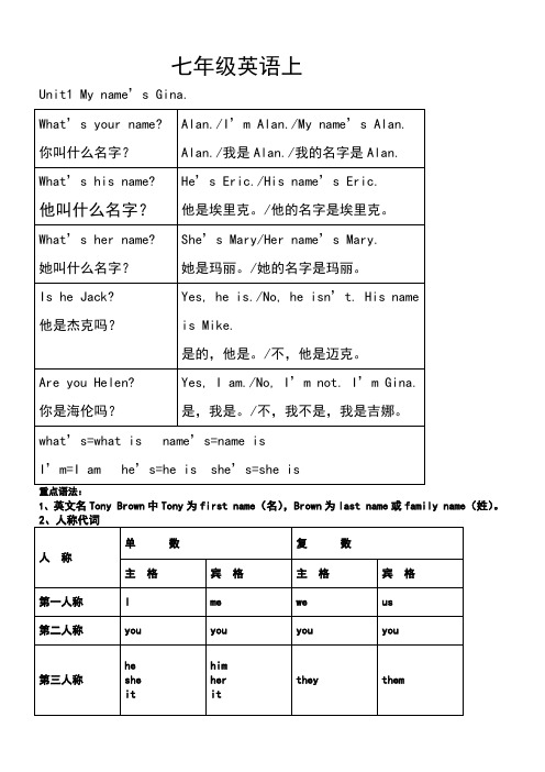 人教版七年级英语上个单元重点语法归纳总结