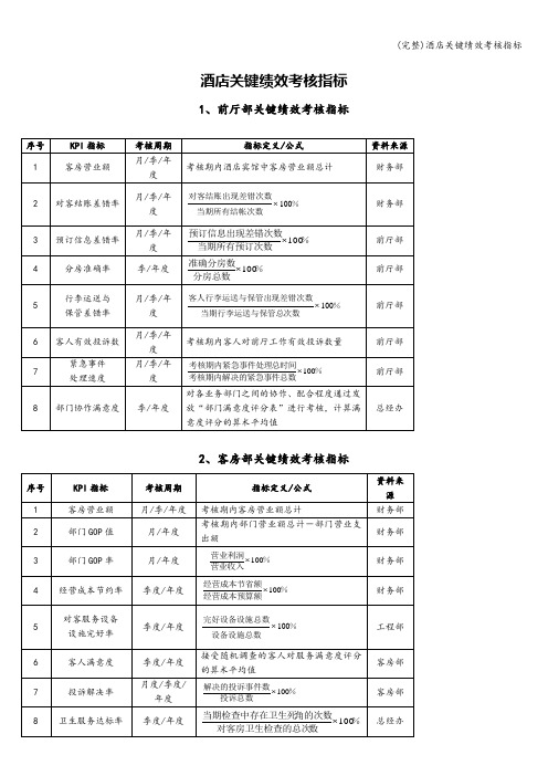 (完整)酒店关键绩效考核指标