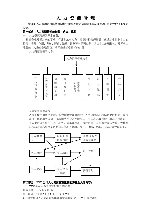 人力资源 大模块的制度和全套表格模版