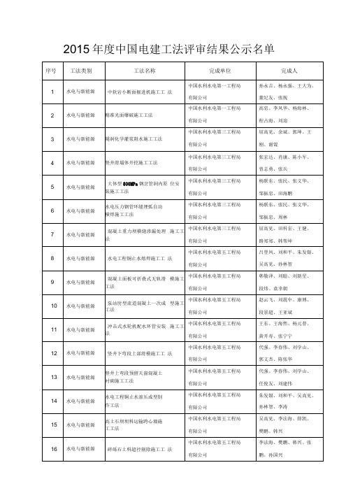 中国电力创新奖推荐项目汇总清单-中国电力建设集团