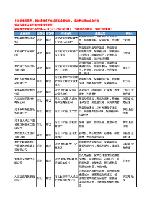 2020新版河北省聚氨酯原料工商企业公司名录名单黄页大全34家