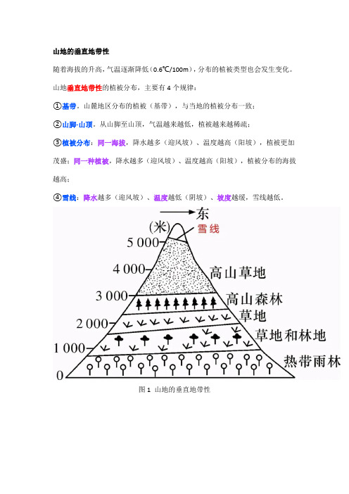 高中地理——每日讲1题(垂直地带性、雪线、迎风坡、阴坡)