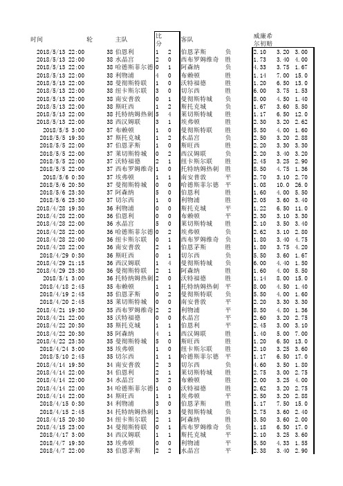 17-18英超威廉初盘,澳门终盘