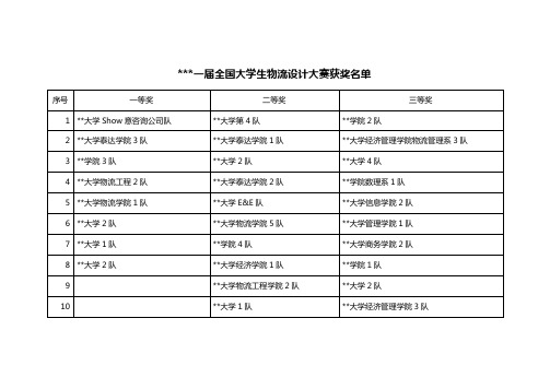 第一届全国大学生物流设计大赛获奖名单【模板】