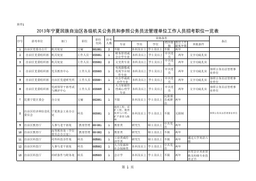 2013年宁夏公务员考试职位表