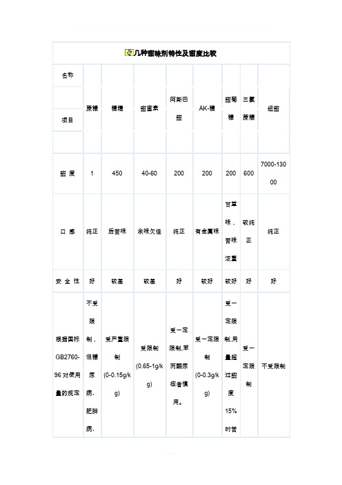 几种甜味剂的对比