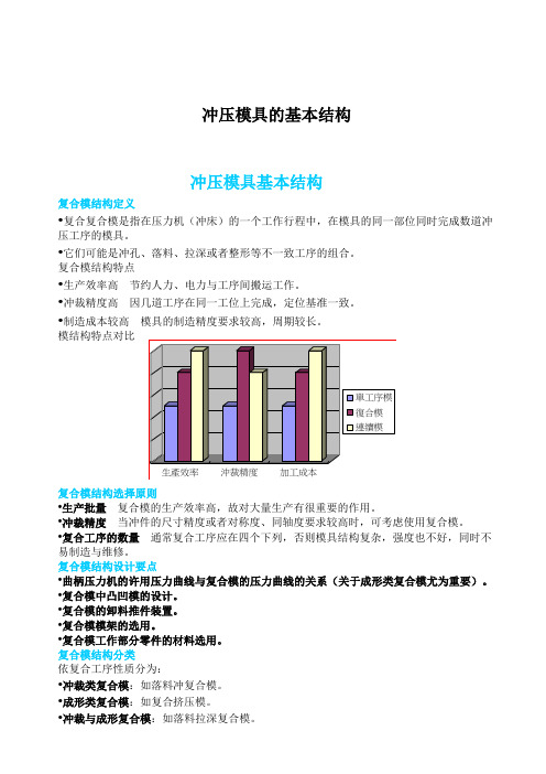 冲压模具的基本结构