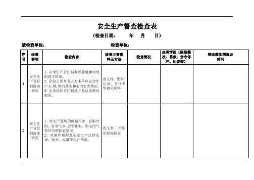 安全生产监督检查表