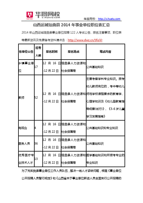 山西运城垣曲县2014年事业单位职位表汇总