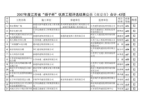 2007年度江苏省“扬子杯”优质工程评选结果名单