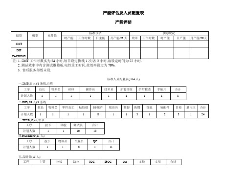 产能评估及人员配置表