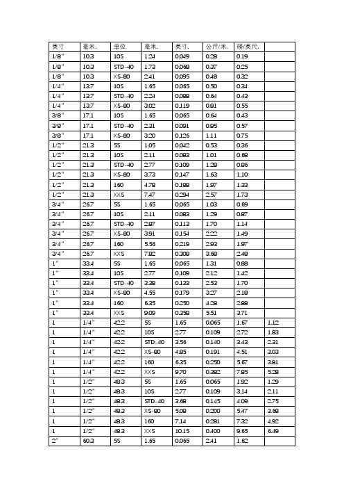 不锈钢管规格表