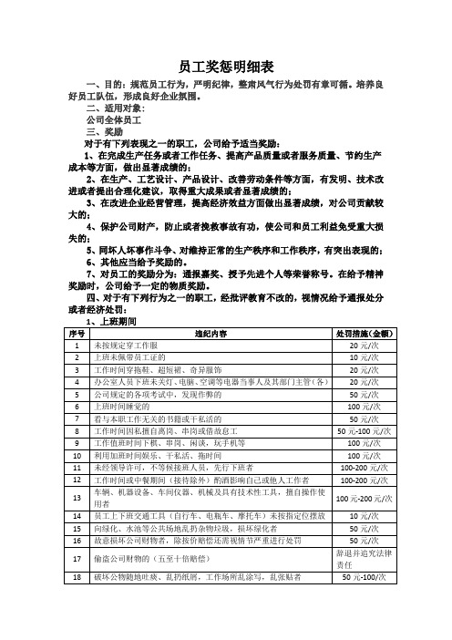 员工违纪处罚明细表