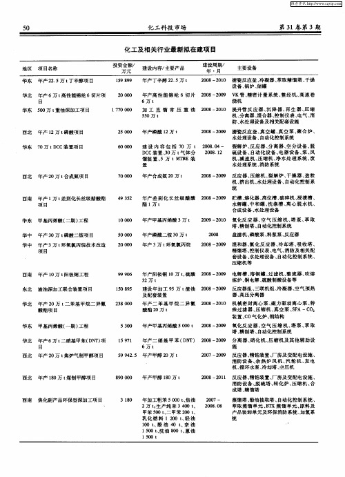 化工及相关行业最新拟在建项目