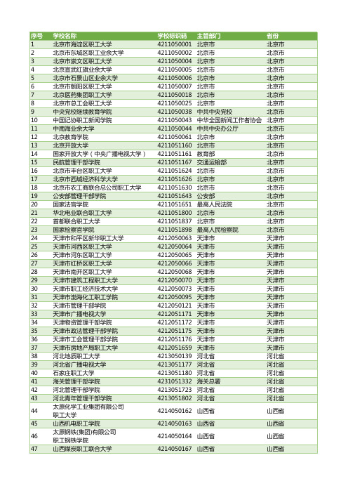 全国民办高校名录(2020版)