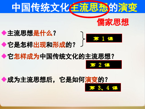 人民版高中历史必修三《百家争鸣》复习课教学PPT